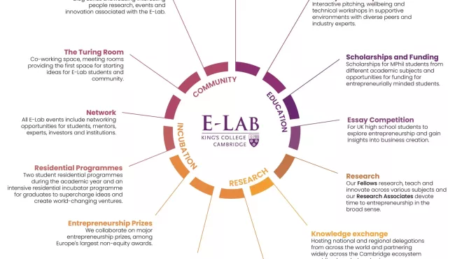 Diagram of E-Lab