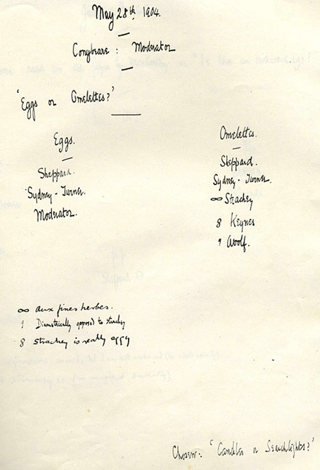 Votes following weekly Apostles meeting (KCAS/39/1/14)