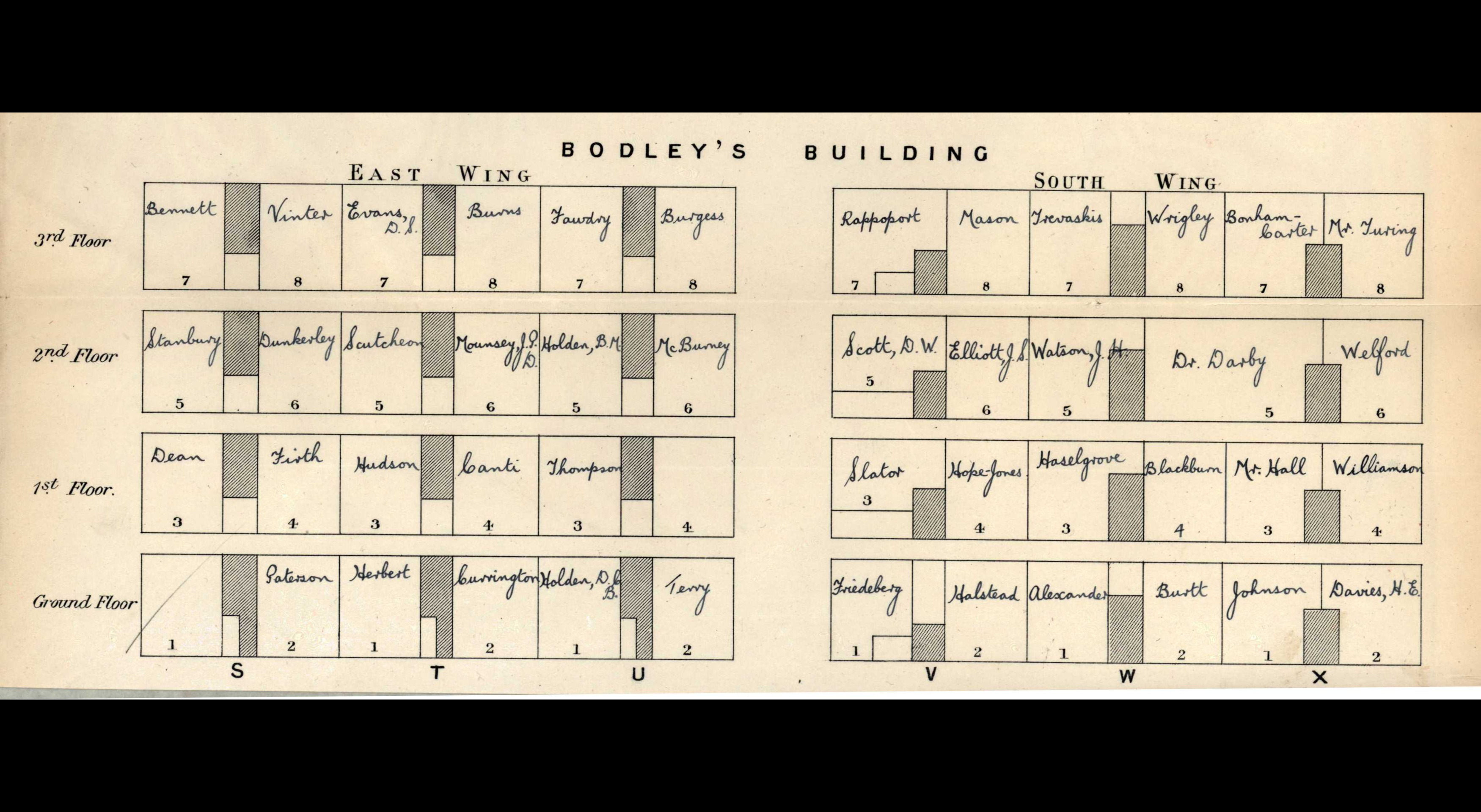 Turing's room upon being made Fellow was at the top of Bodley's building with a view up the river. [KCAC/1/3/2/1]